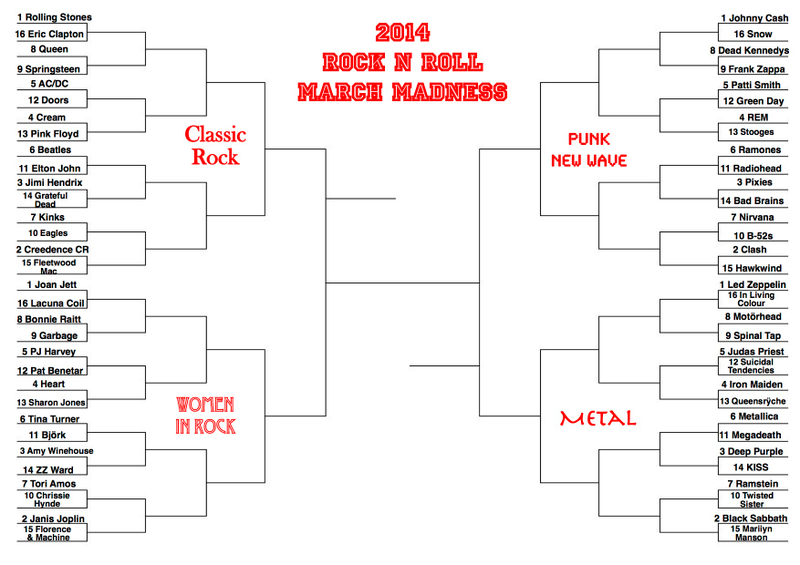 Illustration for article titled Rock And Roll March Madness Begins - Now, With Brackets!